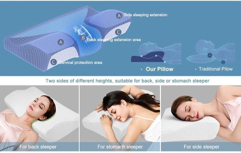 Plush Creative Planet Plush Medical Memory Foam Pillow for Sleeping with Firm Orthopedic Neck Support and Comfort for Head and Shoulders - Image 5